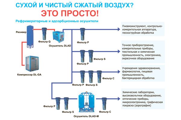 Схемы разводки сжатого воздуха