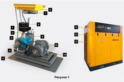 Компрессор винтовой Berg ВК-132 12 бар IP 54